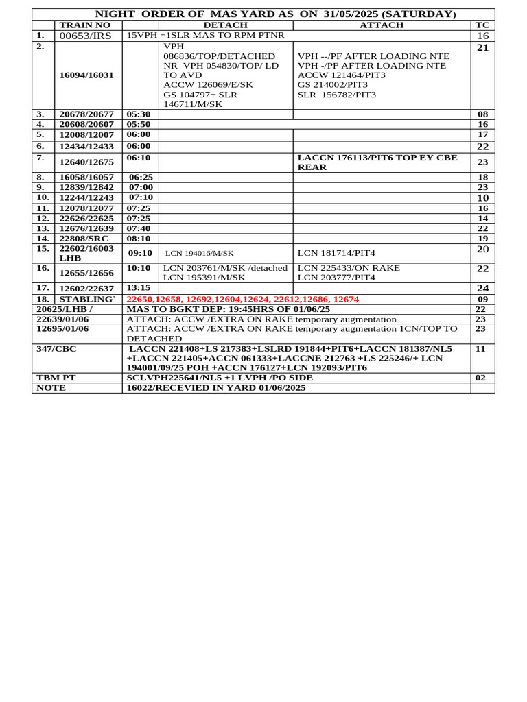 Night Order of MAS Yard - 31/05/2025 | PDF
