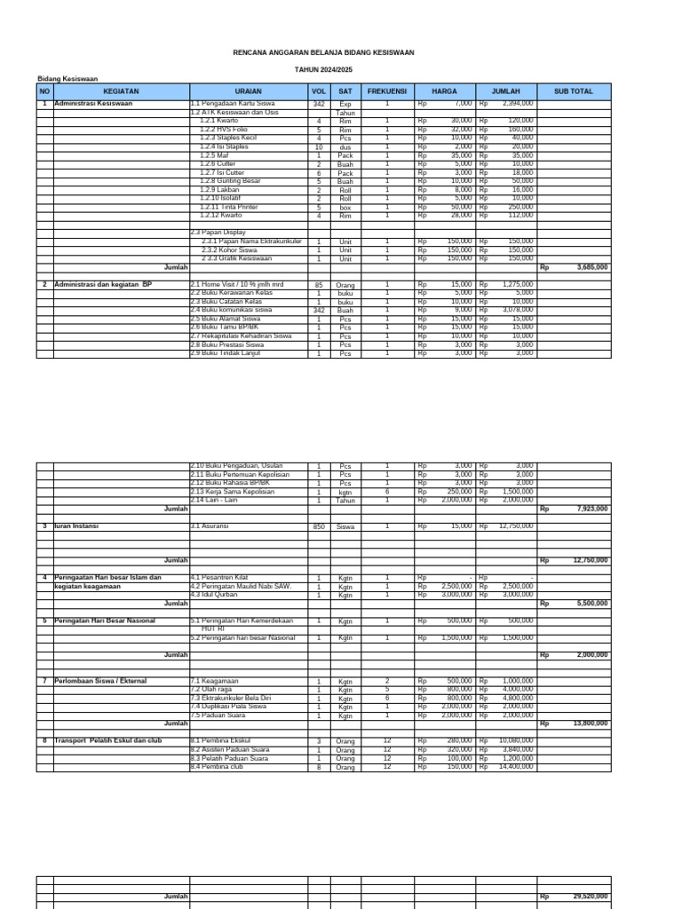 RAB - Kesiswaan-Persemester | PDF