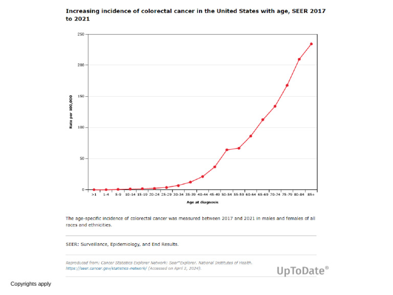 Increasing Incidence of Colorectal Cancer With Age | PDF