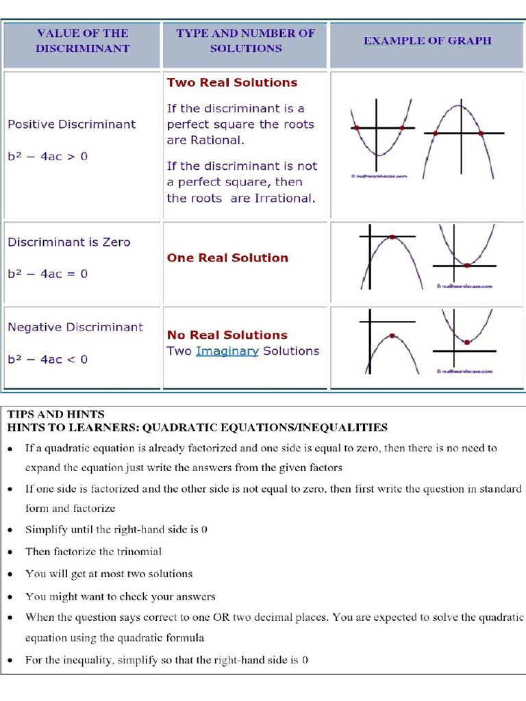 Notes On P1 GR 11 Algebra | PDF