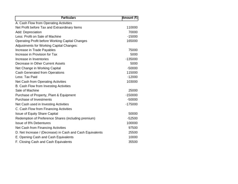 Cash Flow Statement Analysis 2023 | PDF