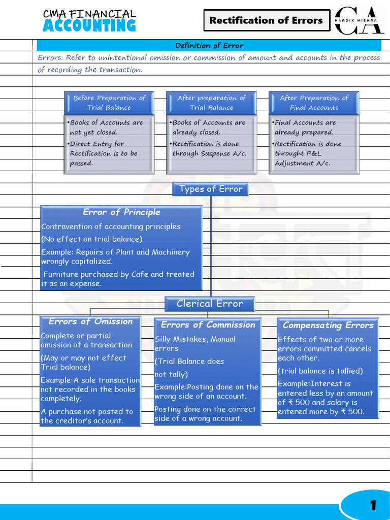 4.rectification of Error | PDF | Debits And Credits | Corporations