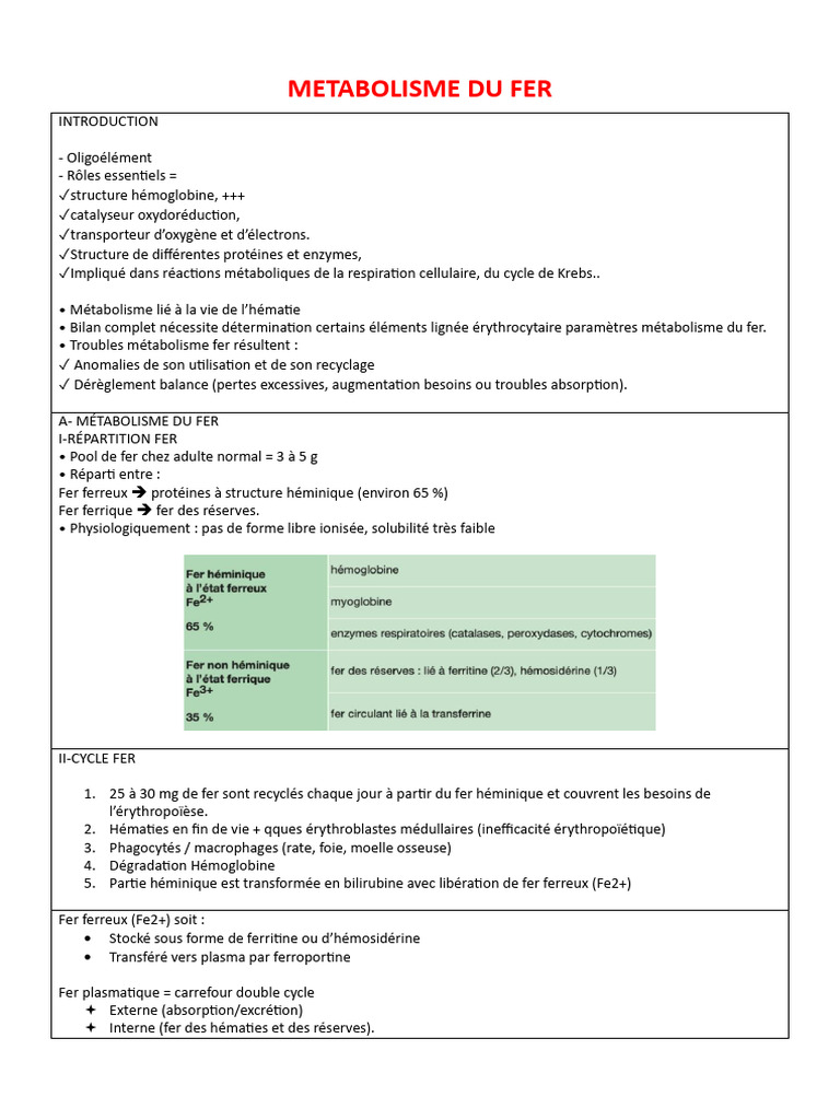 Métabolisme et Cycle du Fer Fe2+ | PDF | Fer | Métabolisme