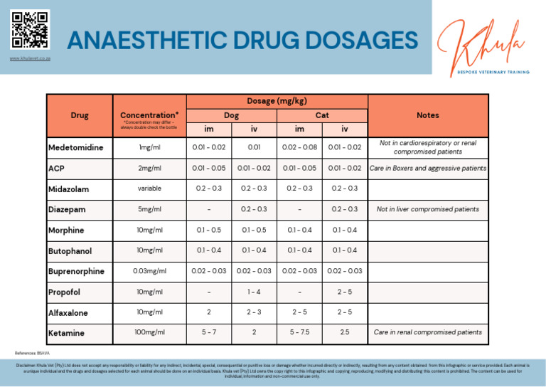 Anaesthetic Dosage Guide for Cats | PDF | Medical Specialties | Drugs