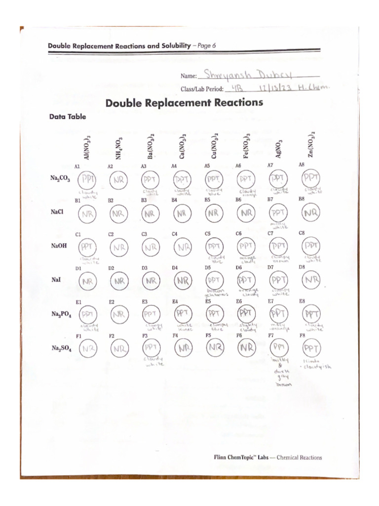 Double Replacement Reactions Lab | PDF