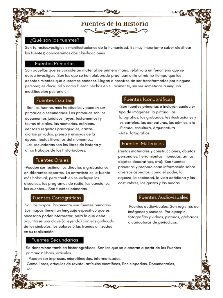 Fuentes de La Historia | PDF