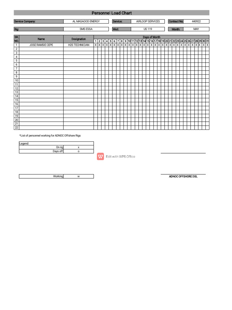 Personnel Load Chart for ADNOC Rigs | PDF