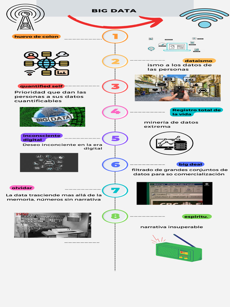 A1-Timeline Los Reales | PDF