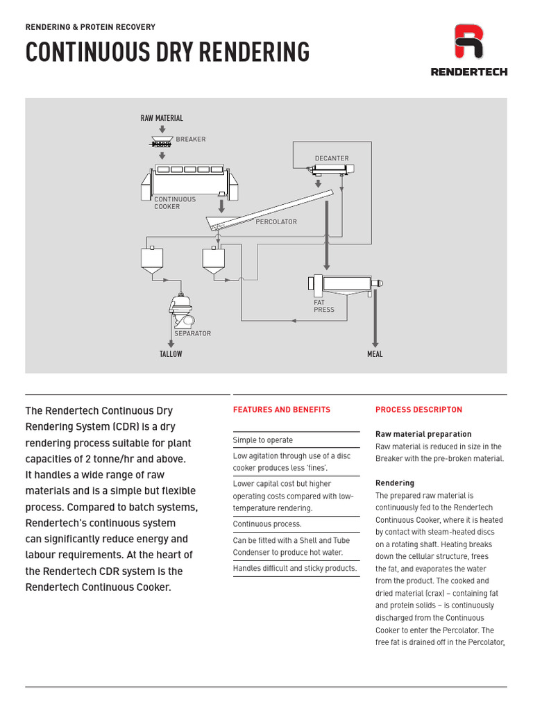 Continuous Dry Rendering System Overview | PDF | Secondary Sector Of ...
