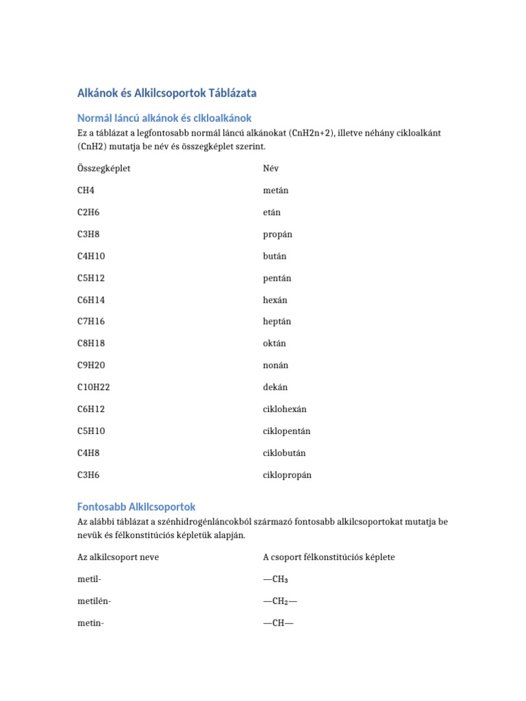 Alkanok Alkilcsoportok Tablatok | PDF