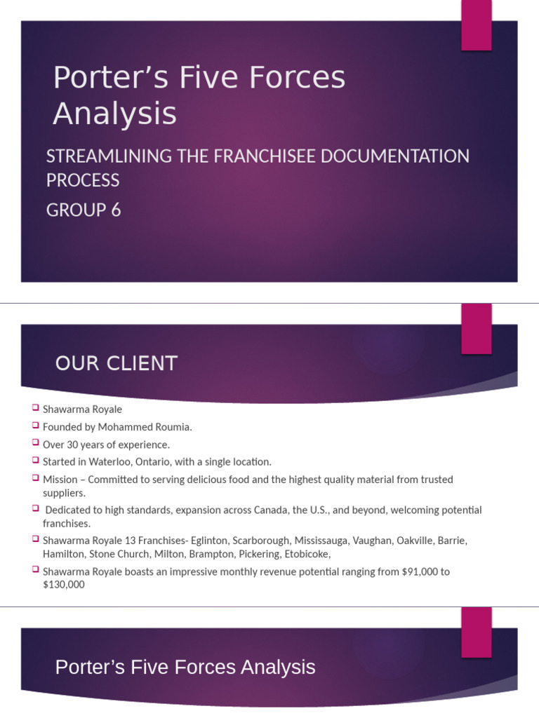 Porter's Five Forces Analysis | PDF | Supply Chain | Procurement
