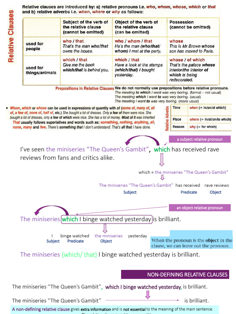 Understanding Relative Clauses | PDF | Clause | Subject (Grammar)