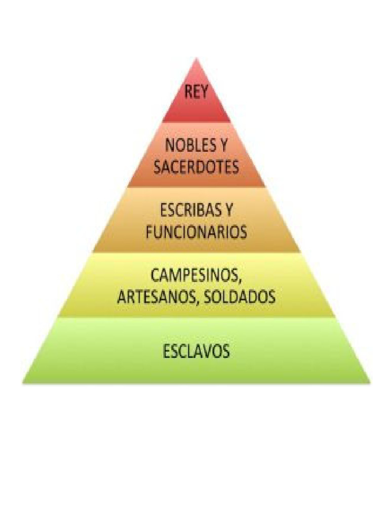 Piramide Social - Acadios | PDF