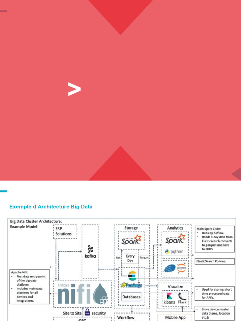 Orchestration des Workflows avec Airflow | PDF | Workflow | Big data