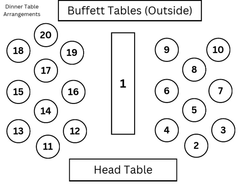 Dinner Table Arrangements | PDF