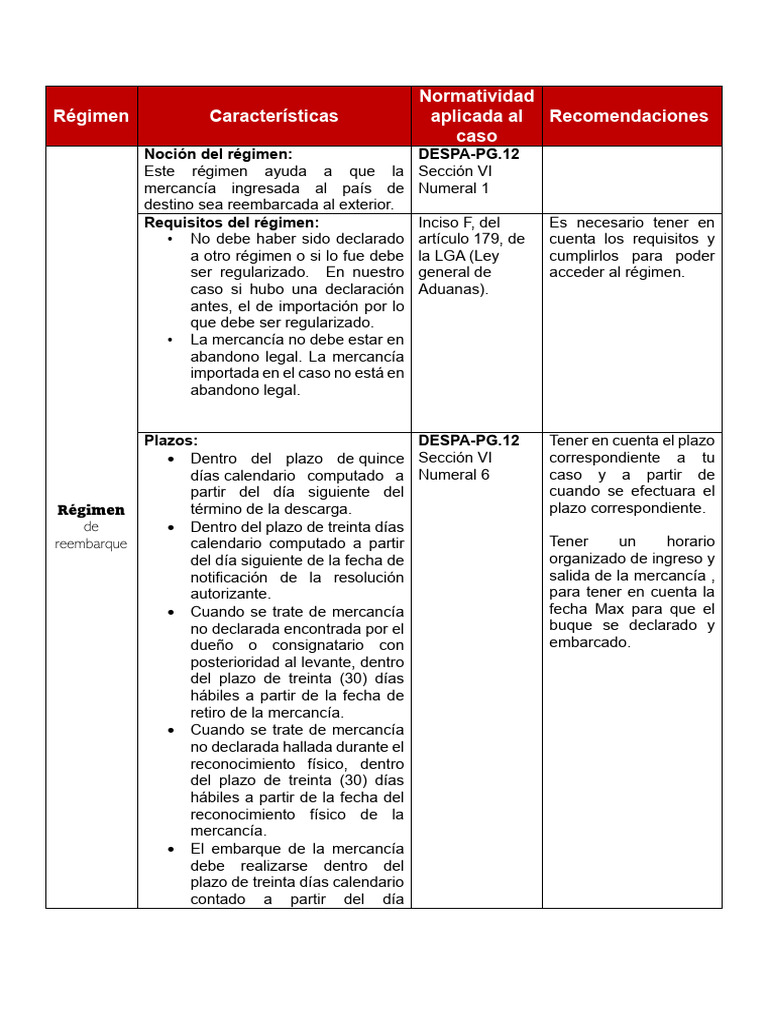 Régimen de Reembarque: Requisitos y Plazos | PDF | aduana