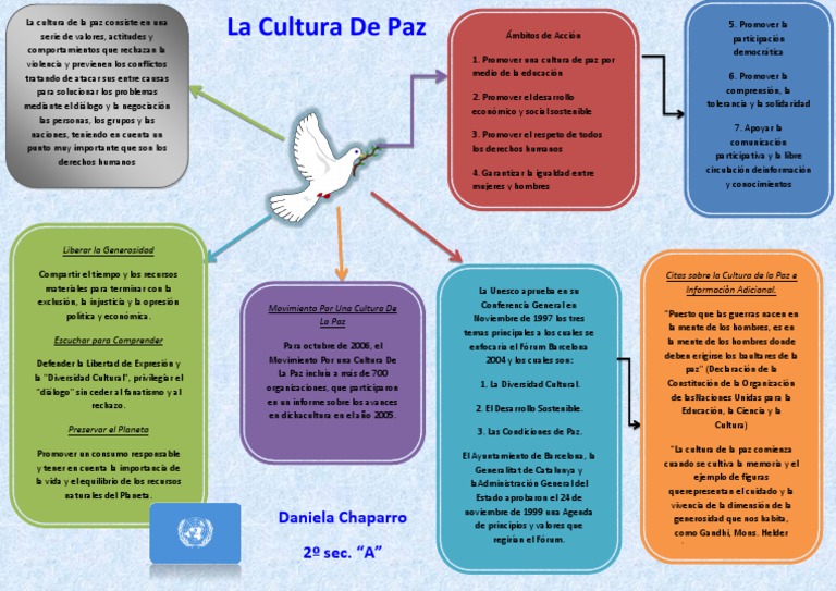Infografia La Cultura de Paz Daniela Chaparro Desarrollo sostenible Naciones Unidas Prueba