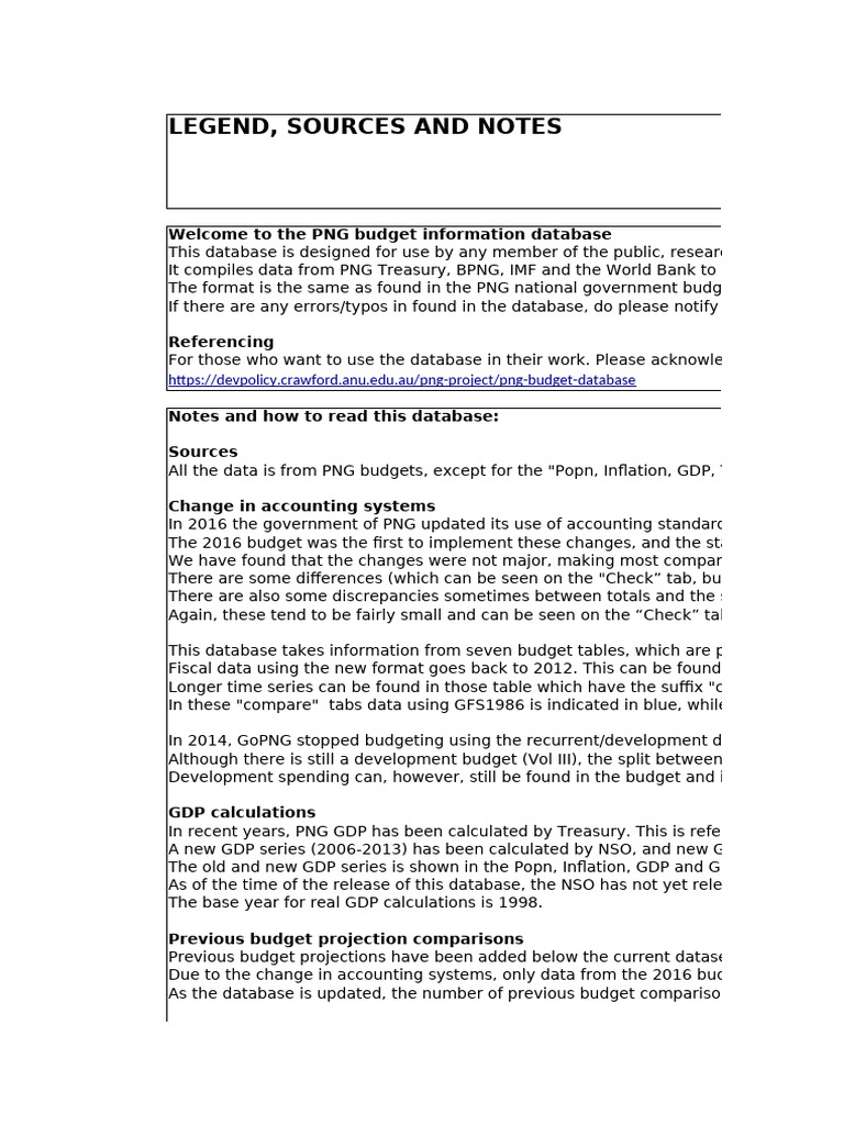 PNG Budget Database - 2017 Budget | PDF | Gross Domestic Product | Taxes
