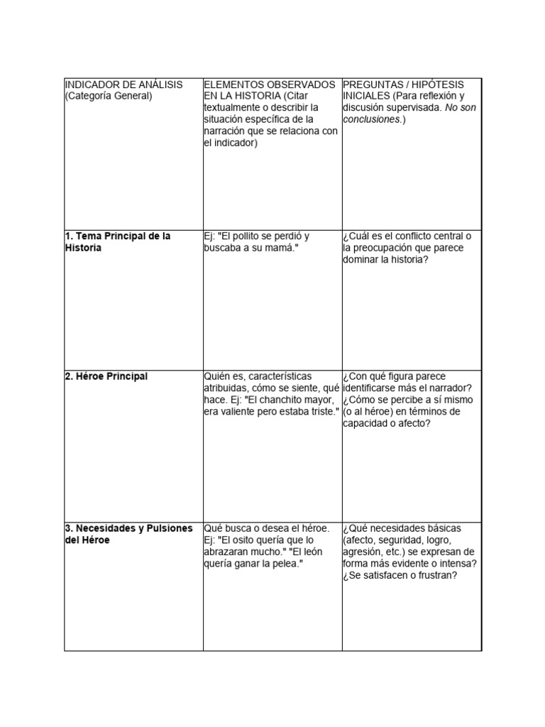 Protocolo CAT - Práctica Profesional 5 | PDF | Ciencias del ...