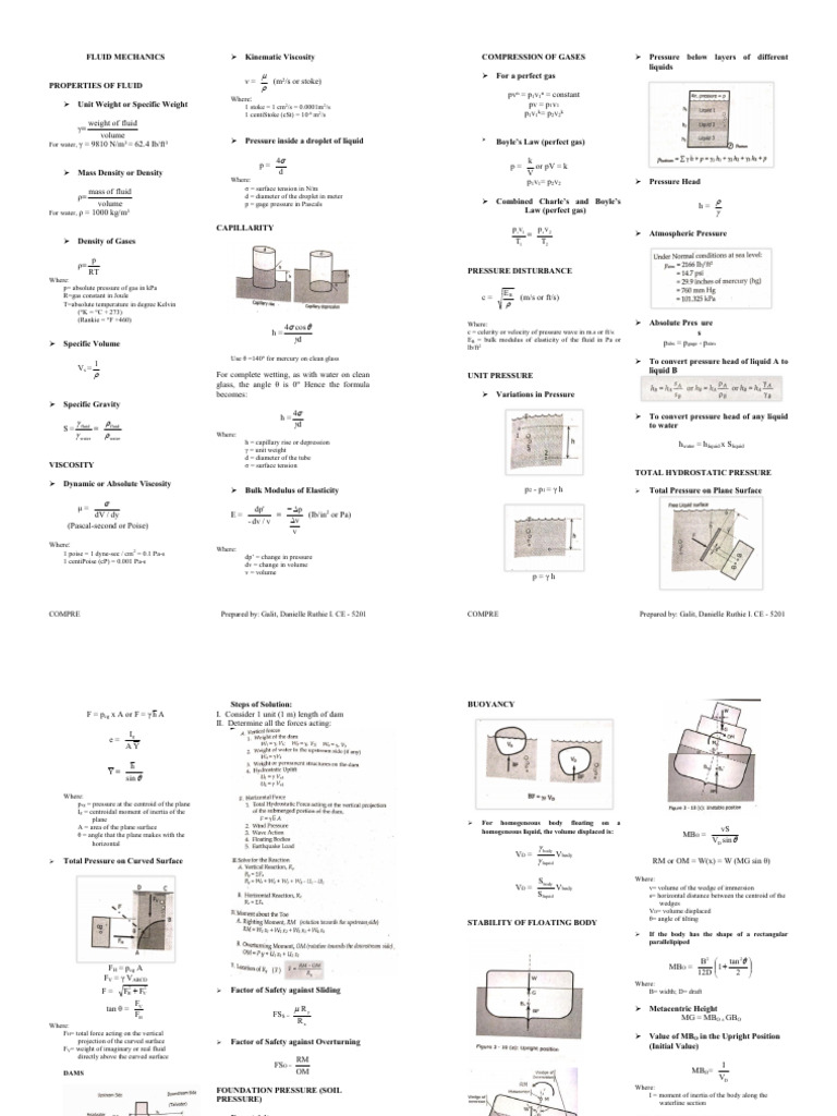 Hydraulics Formulas and Principles | PDF | Pressure | Fluid Dynamics