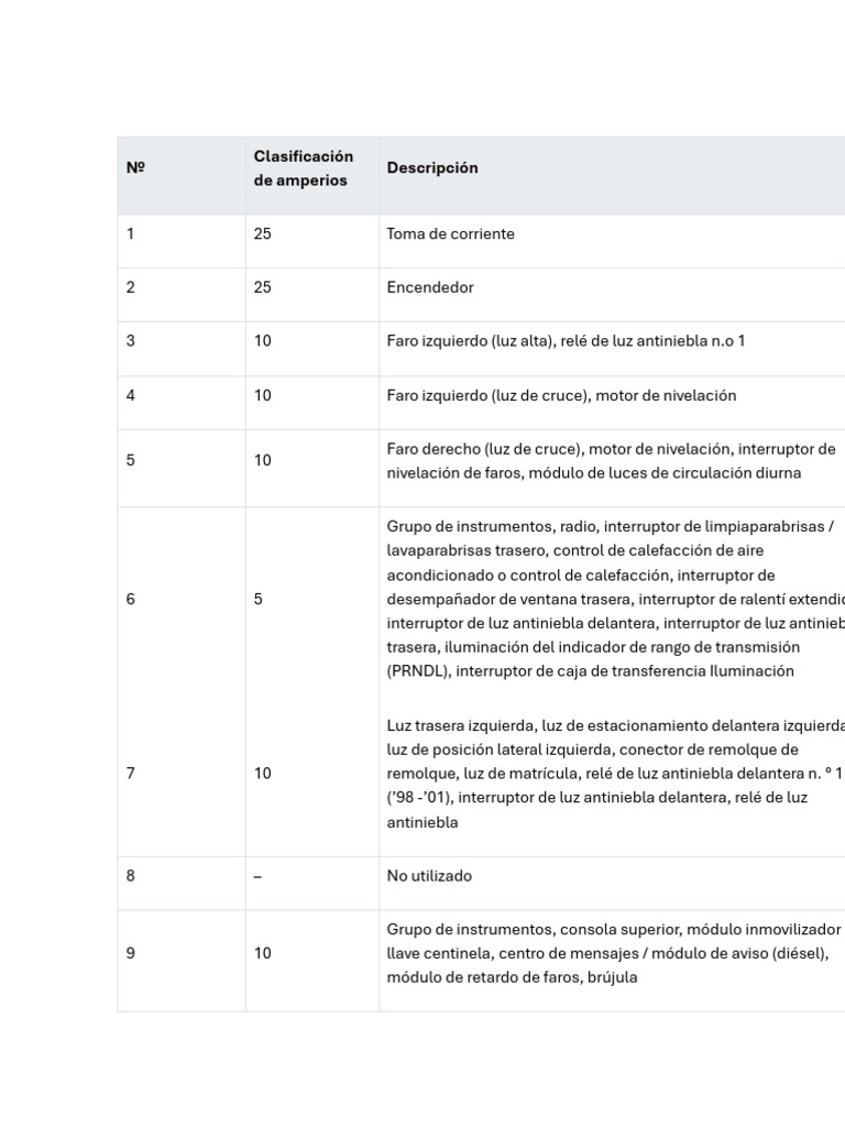 Esquema de amperios y componentes eléctricos | PDF | Relé | Cambiar