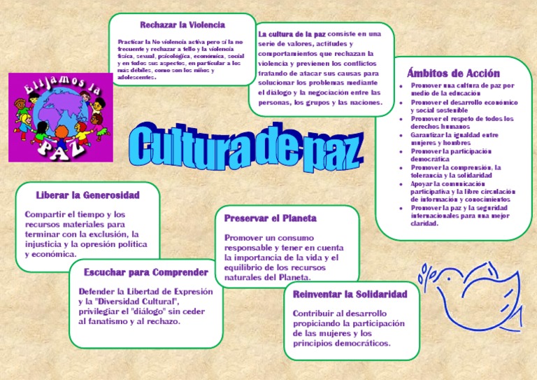 Promoviendo la Cultura de Paz y Derechos | PDF