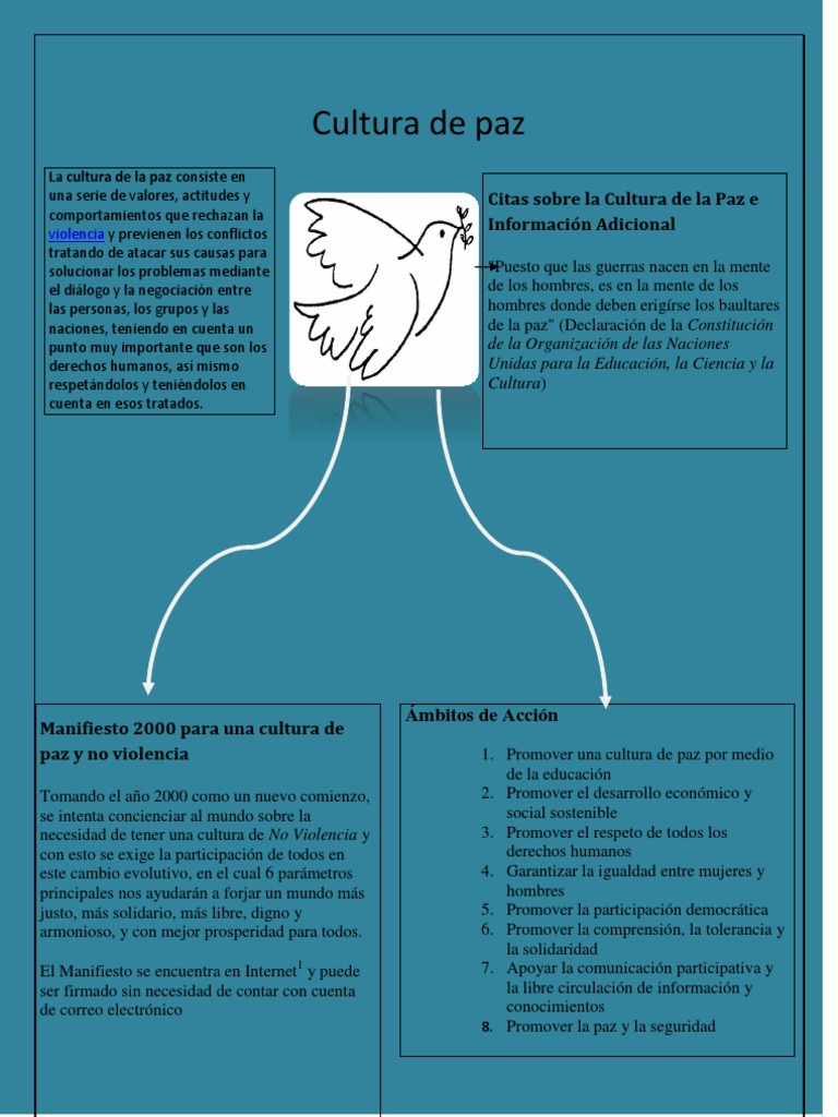 Definición y Acción de la Cultura de Paz | PDF | Política