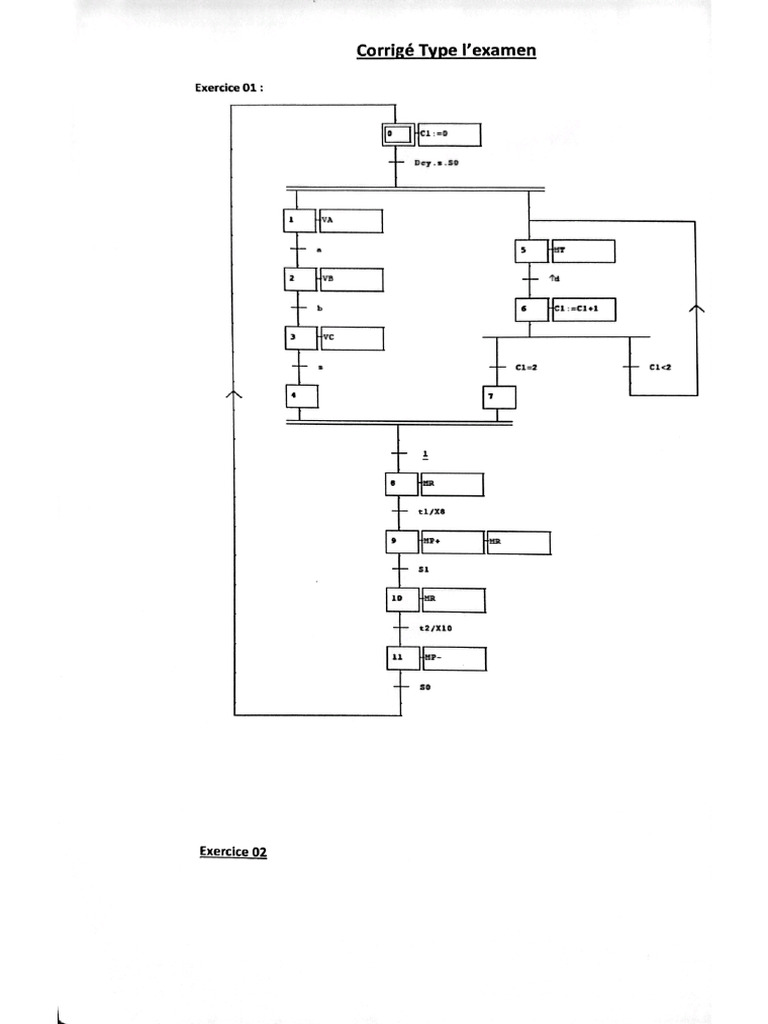 API (PLC) Exam Correction | PDF