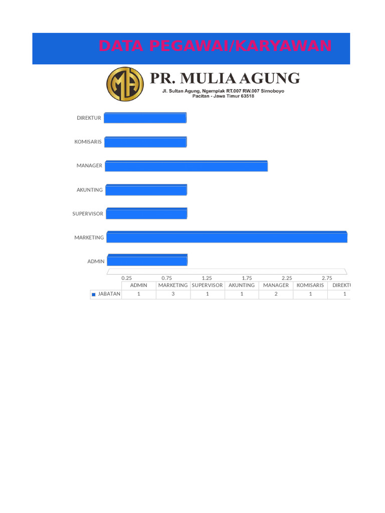Gaji dan Data Pegawai PT Roki Indonesia | PDF