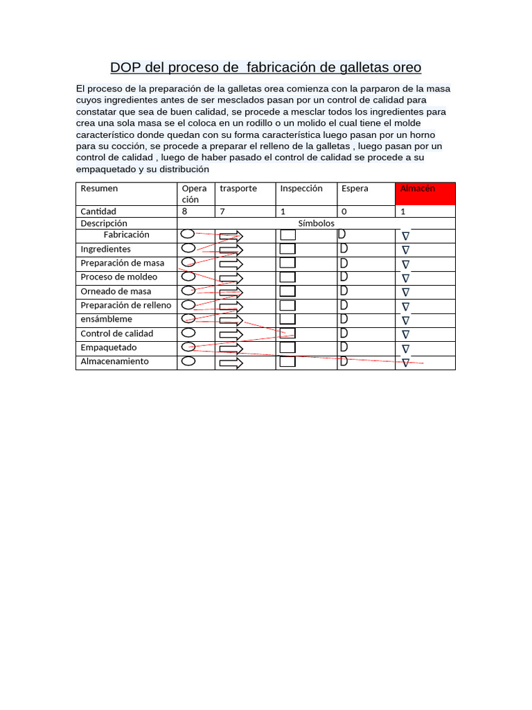 DOP Del Proceso de | PDF