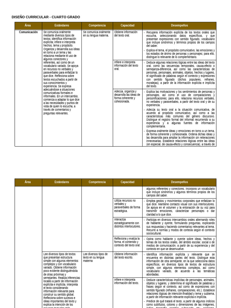 Diseño Curricular para Cuarto Grado | PDF | Datos | Geometría