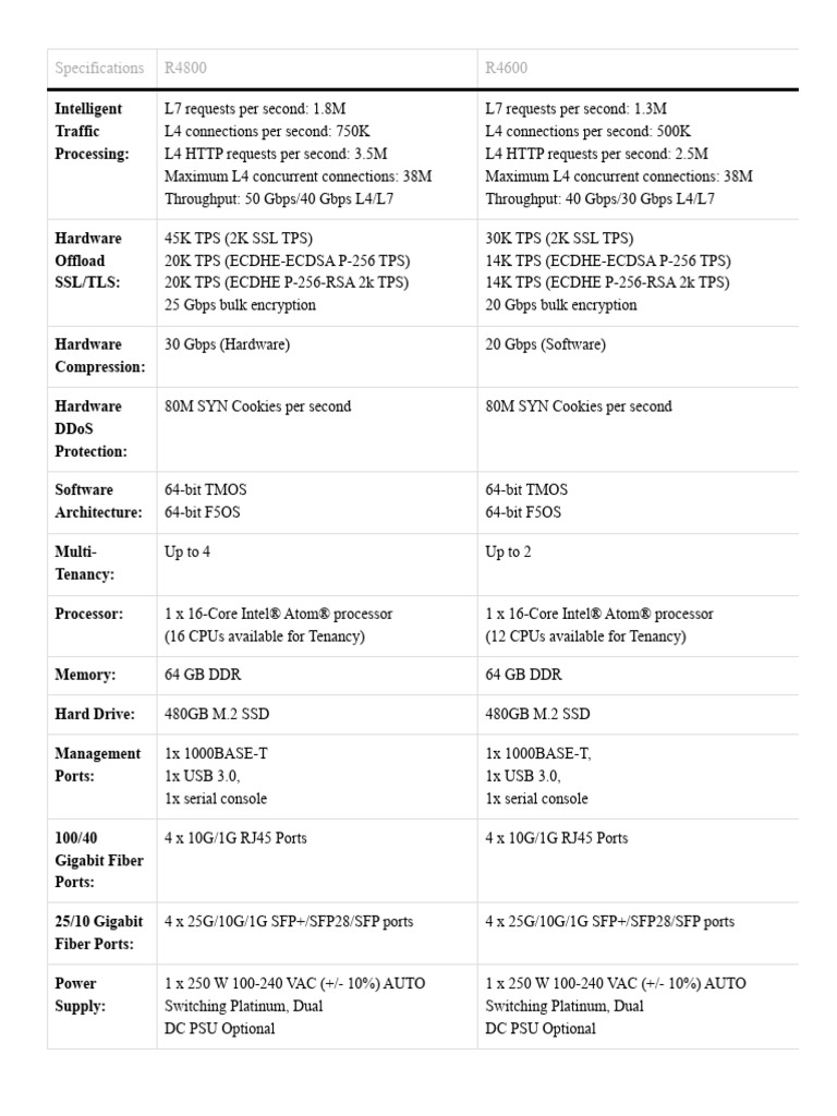 F5 BIG-IP R4600/R4800 Datasheet | PDF | Alternating Current | Computer ...