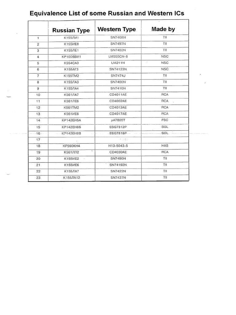 Equivalence List of Some Russian and Western ICs | PDF
