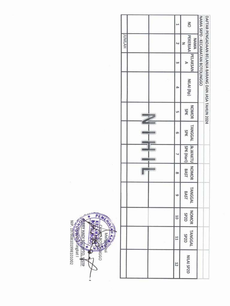 Daftar Pengadaan Barang Dan Jasa | PDF