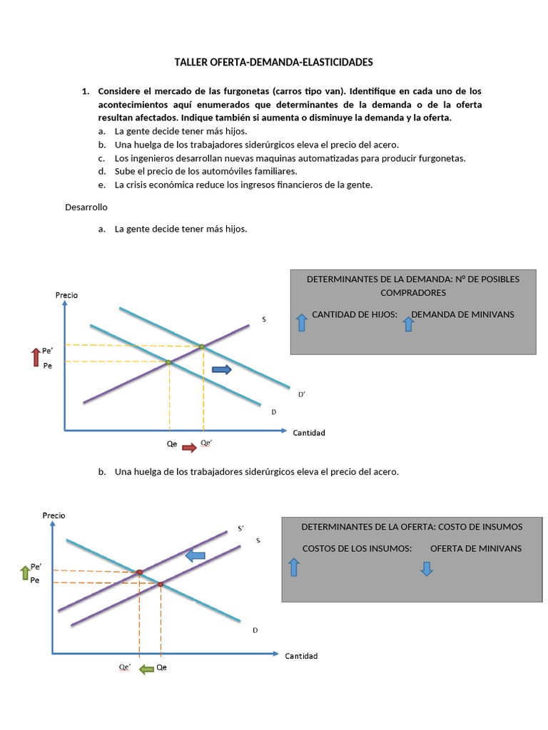 Taller Oferta, Demanda y Elasticidad Resuelto | PDF | Oferta (economía ...