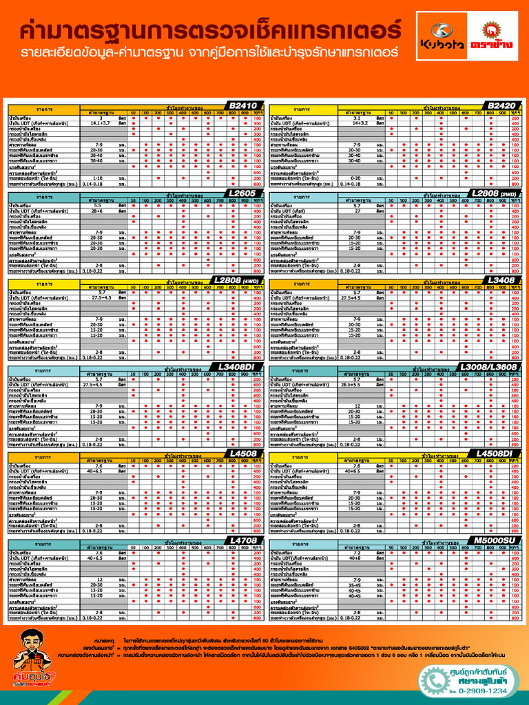 09 TT Standard Checklist | PDF