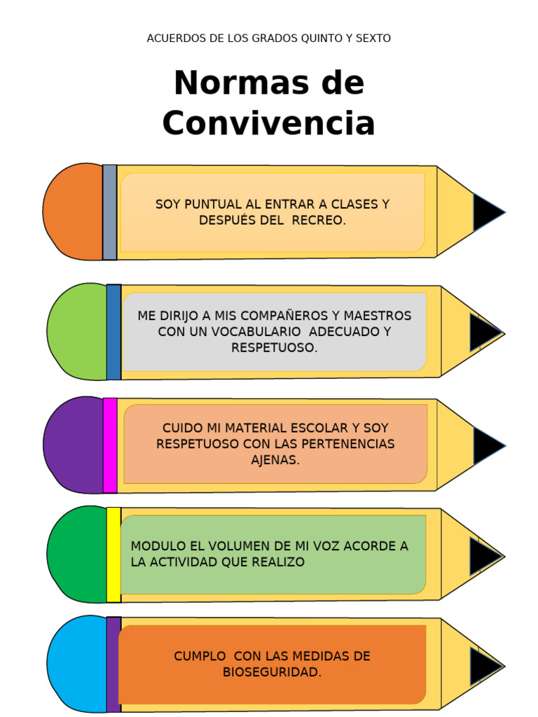 Acuerdos de Convivencia Escolar | PDF
