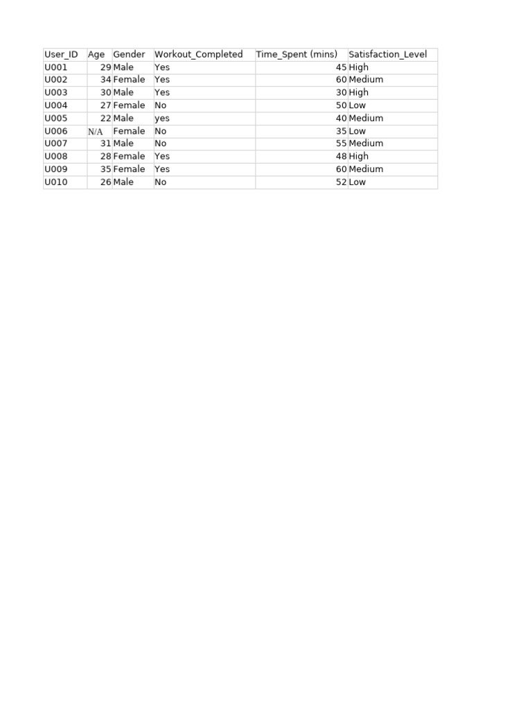 User Workout Data Analysis Report | PDF