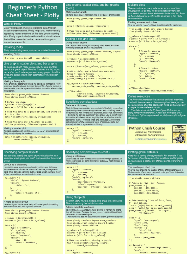 Beginners Python Cheat Sheet Pcc Plotly | PDF | Page Layout | Html