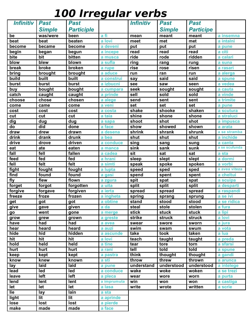 100-irregular-verbs-style-fiction-grammatical-conjugation