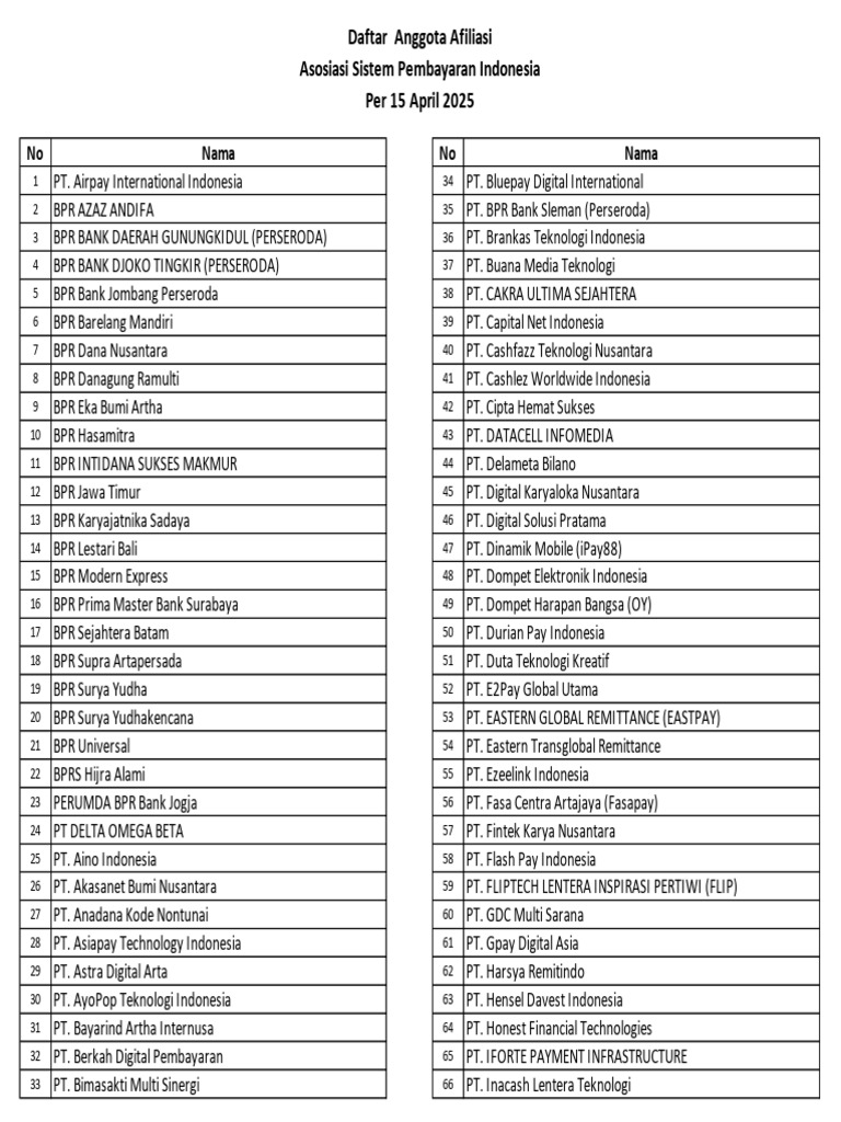 Daftar Anggota Asosiasi Pembayaran | PDF