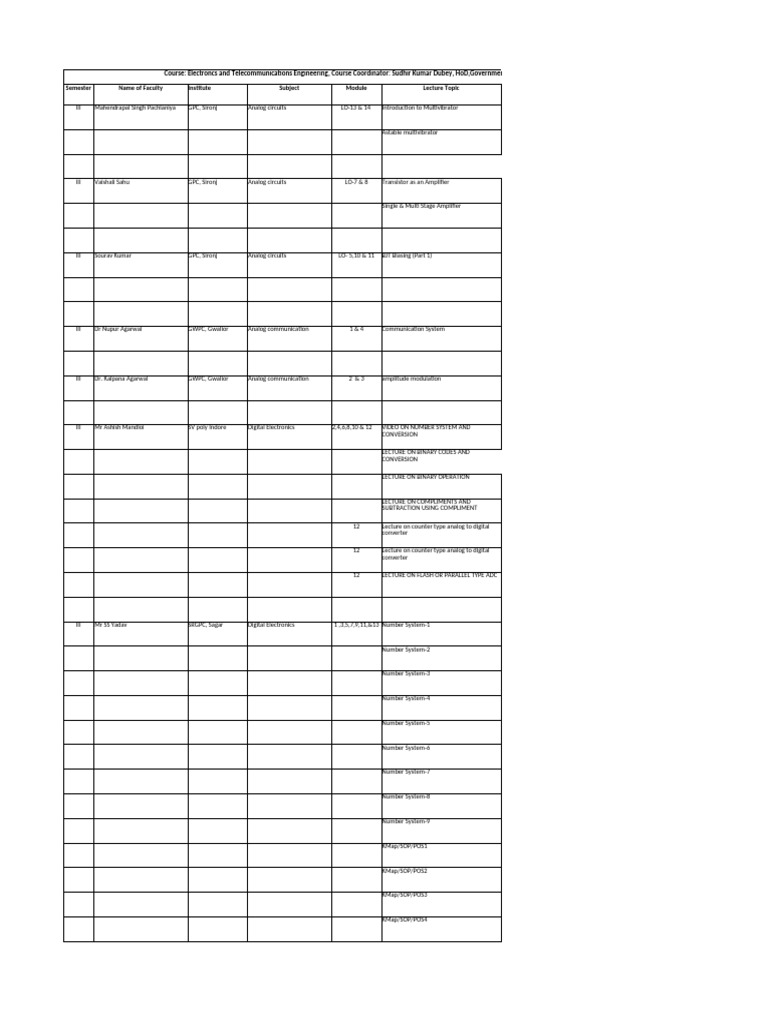 Electronics & Telecom Engineering Course | PDF | Frequency Modulation ...