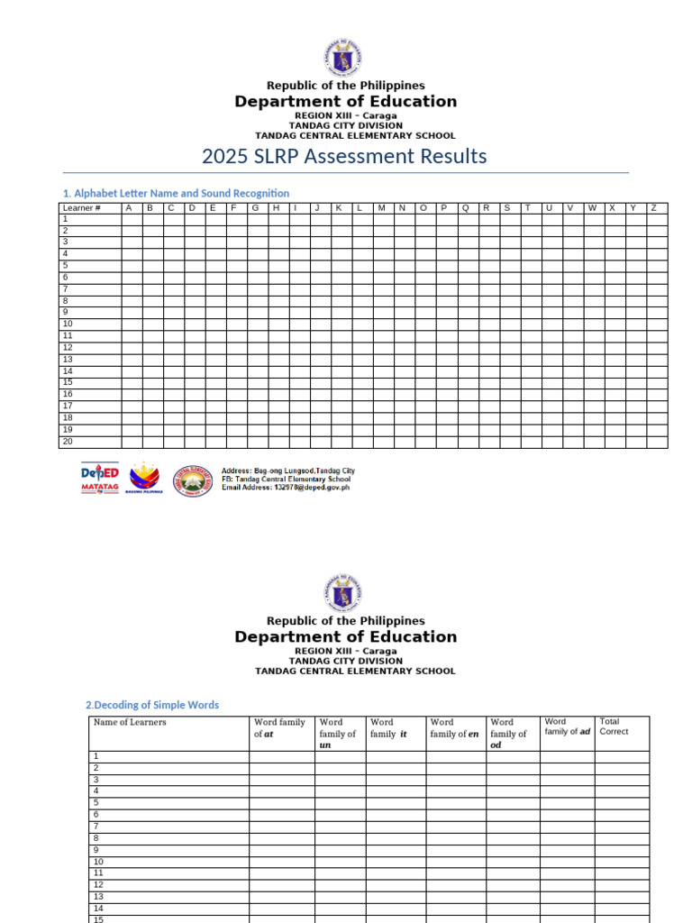2025 SLRP Assessment Results: Tandag Central | PDF | Cognitive Science ...