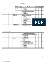 Kisi-Kisi Dan Kartu Soal UTS II Kelas VII