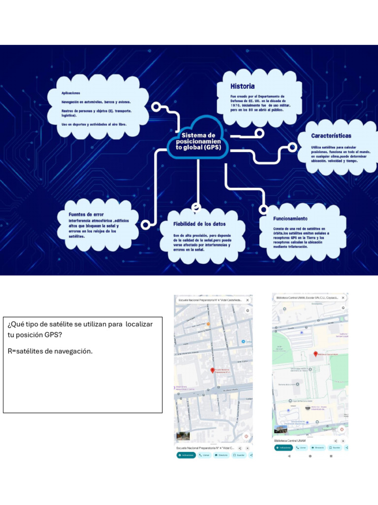 ¿Qué Tipo de Satélite Se Utilizan para Localizar Tu Posición GPS? R ...