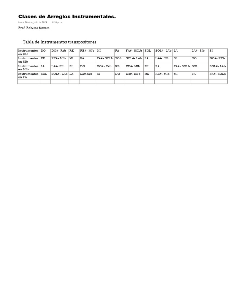 Tabla de Instrumentos Transpositores, Arreglos Instrumentales | PDF