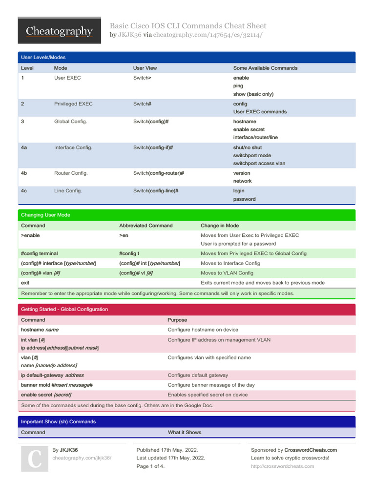 Basic Cisco IOS Commands Cheat Sheet | PDF | Ip Address | Command Line ...