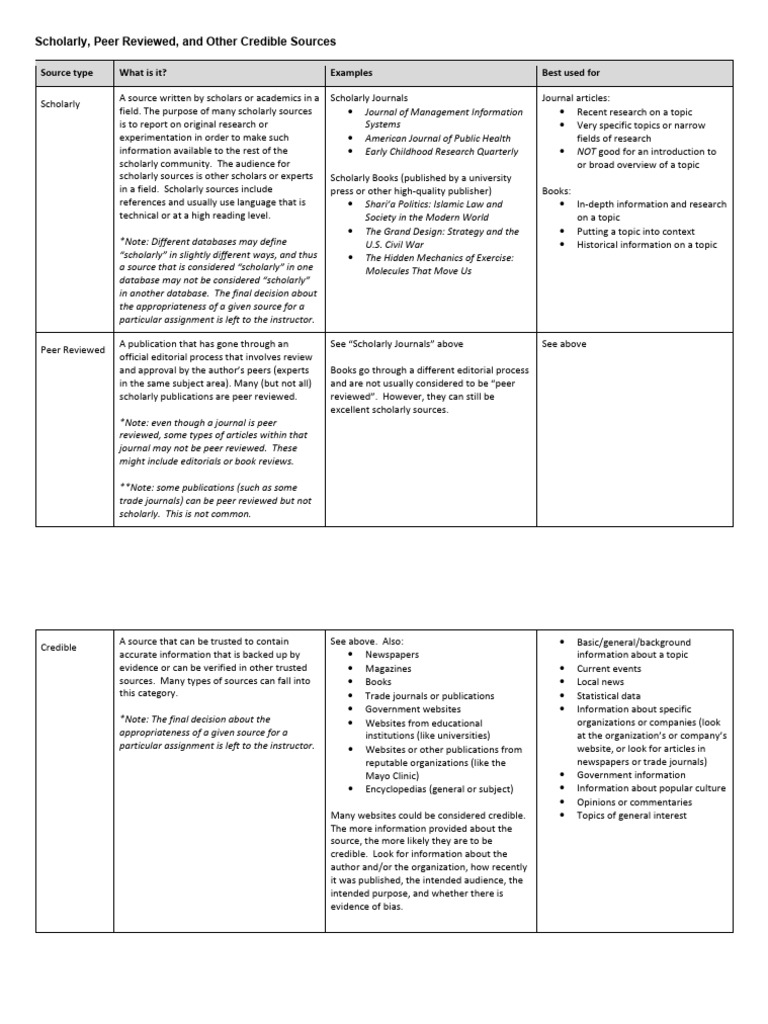 ARE ALL PEER REVIEWED ARTICLES CREDIBLE visual data 4