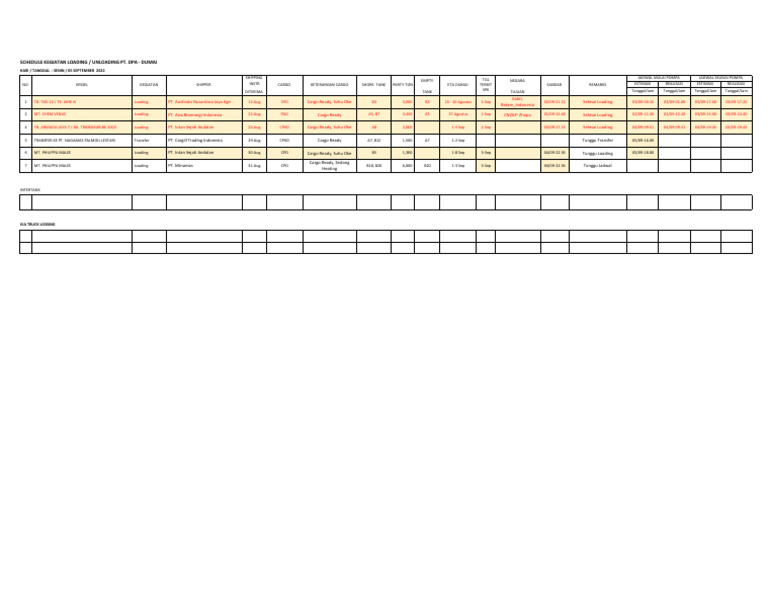 Schedule Loading Unloading - 05 September 2022 | PDF | Freight ...