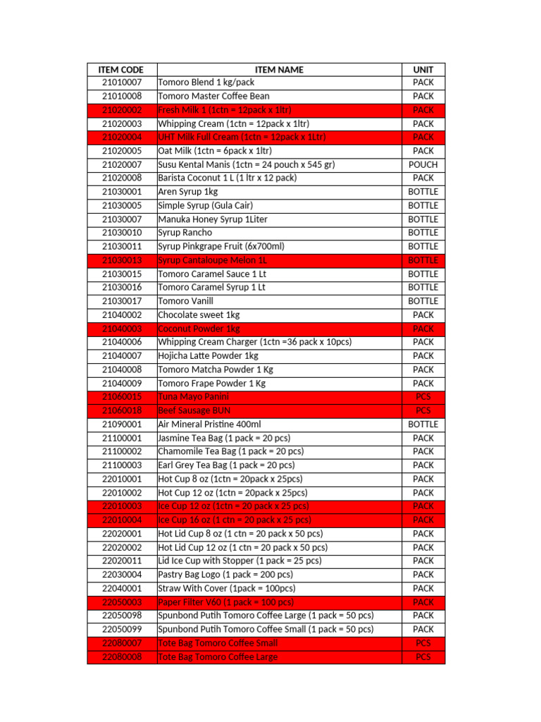 Comprehensive Product Inventory List | PDF | Cream | Tea